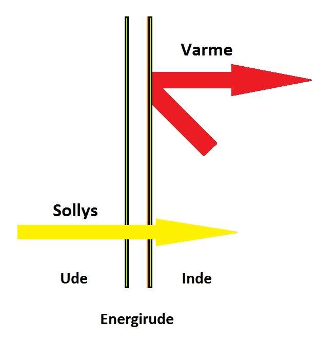 energirude1